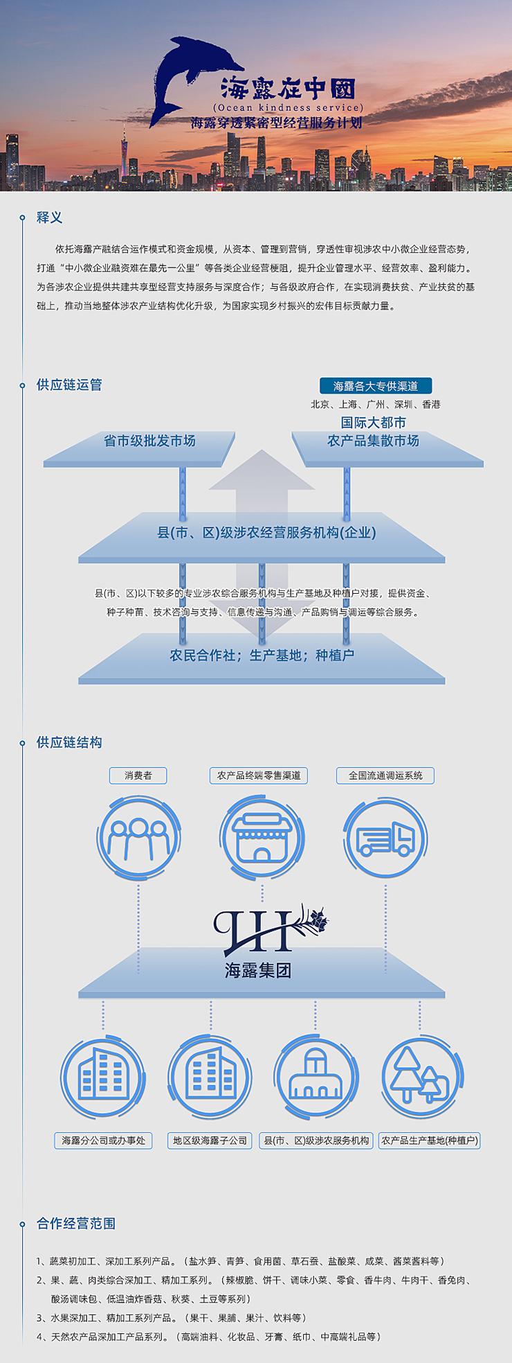  һ������  ����2121�Ƿ����ڽ������ģʽ���ʽ��ģ���ӱ�Ǯ��������Ӫ������͸��������ũ����΢��ҵ��Ӫ̬������ͨ������΢��ҵ������������һ����ȸ�����ҵ��Ӫ������������ҵ����ˮƽ����ӪЧ�ܡ�ӯ��������Ϊ����ũ��ҵ�ṩ���������;�Ӫ֧�ַ�������Ⱥ�������������ֺ�������ʵ�����ѷ�ƶ����ҵ��ƶ�Ļ��������ƶ�����������ũ��ҵ�ṹ�Ż�������Ϊ����ʵ�ִ������˵���ΰָ�깱��������   �����������˹�   �����������ṹ   �ġ�������Ӫ����  1���߲˳��ӹ�����ӹ�ϵ�в�Ʒ������ˮ������ʳ�þ�����ʯ�ϡ�����ˡ��̲ˡ����˽��ϵȣ� 2�������ߡ������ۺ���ӹ������ӹ�ϵ�����������ࡢ���ɡ���ζ�ײˡ���ʳ����ţ�⡢ţ��ɡ������⡢������ζ����������ը�㹽�������������ϵ�У� 3��ˮ����ӹ������ӹ�ϵ�в�Ʒ�������ɡ���������֭�����ϵȣ� 4����Ȼũ��Ʒ��ӹ���Ʒϵ�������߶����ϡ���ױƷ�����ࡢֽ�����и߶�����ȣ�